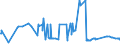 KN 04049021 /Exporte /Einheit = Preise (Euro/Tonne) /Partnerland: Nigeria /Meldeland: Eur27_2020 /04049021:Erzeugnisse, die aus Natürlichen Milchbestandteilen Bestehen, Ohne Zusatz von Zucker Oder Anderen Süßmitteln, mit Einem Milchfettgehalt von <= 1,5 Ght, A.n.g.