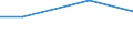 KN 04049021 /Exporte /Einheit = Preise (Euro/Tonne) /Partnerland: Kongo /Meldeland: Europäische Union /04049021:Erzeugnisse, die aus Natürlichen Milchbestandteilen Bestehen, Ohne Zusatz von Zucker Oder Anderen Süßmitteln, mit Einem Milchfettgehalt von <= 1,5 Ght, A.n.g.