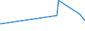 KN 04049021 /Exporte /Einheit = Preise (Euro/Tonne) /Partnerland: Angola /Meldeland: Eur27_2020 /04049021:Erzeugnisse, die aus Natürlichen Milchbestandteilen Bestehen, Ohne Zusatz von Zucker Oder Anderen Süßmitteln, mit Einem Milchfettgehalt von <= 1,5 Ght, A.n.g.