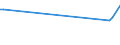 KN 04049021 /Exporte /Einheit = Preise (Euro/Tonne) /Partnerland: Dschibuti /Meldeland: Eur27_2020 /04049021:Erzeugnisse, die aus Natürlichen Milchbestandteilen Bestehen, Ohne Zusatz von Zucker Oder Anderen Süßmitteln, mit Einem Milchfettgehalt von <= 1,5 Ght, A.n.g.