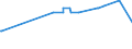 KN 04049021 /Exporte /Einheit = Preise (Euro/Tonne) /Partnerland: Seychellen /Meldeland: Eur27_2020 /04049021:Erzeugnisse, die aus Natürlichen Milchbestandteilen Bestehen, Ohne Zusatz von Zucker Oder Anderen Süßmitteln, mit Einem Milchfettgehalt von <= 1,5 Ght, A.n.g.