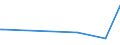 KN 04049021 /Exporte /Einheit = Preise (Euro/Tonne) /Partnerland: Mosambik /Meldeland: Eur27_2020 /04049021:Erzeugnisse, die aus Natürlichen Milchbestandteilen Bestehen, Ohne Zusatz von Zucker Oder Anderen Süßmitteln, mit Einem Milchfettgehalt von <= 1,5 Ght, A.n.g.