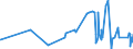 KN 04049021 /Exporte /Einheit = Preise (Euro/Tonne) /Partnerland: Mauritius /Meldeland: Eur27_2020 /04049021:Erzeugnisse, die aus Natürlichen Milchbestandteilen Bestehen, Ohne Zusatz von Zucker Oder Anderen Süßmitteln, mit Einem Milchfettgehalt von <= 1,5 Ght, A.n.g.