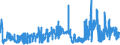 KN 04049023 /Exporte /Einheit = Preise (Euro/Tonne) /Partnerland: Frankreich /Meldeland: Eur27_2020 /04049023:Erzeugnisse, die aus Natürlichen Milchbestandteilen Bestehen, Ohne Zusatz von Zucker Oder Anderen Süßmitteln, mit Einem Milchfettgehalt von > 1,5 bis 27 Ght, A.n.g.