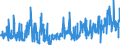 KN 04049023 /Exporte /Einheit = Preise (Euro/Tonne) /Partnerland: Niederlande /Meldeland: Eur27_2020 /04049023:Erzeugnisse, die aus Natürlichen Milchbestandteilen Bestehen, Ohne Zusatz von Zucker Oder Anderen Süßmitteln, mit Einem Milchfettgehalt von > 1,5 bis 27 Ght, A.n.g.