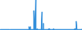 KN 04049023 /Exporte /Einheit = Preise (Euro/Tonne) /Partnerland: Griechenland /Meldeland: Eur27_2020 /04049023:Erzeugnisse, die aus Natürlichen Milchbestandteilen Bestehen, Ohne Zusatz von Zucker Oder Anderen Süßmitteln, mit Einem Milchfettgehalt von > 1,5 bis 27 Ght, A.n.g.