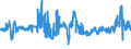 KN 04049023 /Exporte /Einheit = Preise (Euro/Tonne) /Partnerland: Spanien /Meldeland: Eur27_2020 /04049023:Erzeugnisse, die aus Natürlichen Milchbestandteilen Bestehen, Ohne Zusatz von Zucker Oder Anderen Süßmitteln, mit Einem Milchfettgehalt von > 1,5 bis 27 Ght, A.n.g.