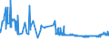 KN 04049023 /Exporte /Einheit = Preise (Euro/Tonne) /Partnerland: Ceuta /Meldeland: Eur27_2020 /04049023:Erzeugnisse, die aus Natürlichen Milchbestandteilen Bestehen, Ohne Zusatz von Zucker Oder Anderen Süßmitteln, mit Einem Milchfettgehalt von > 1,5 bis 27 Ght, A.n.g.