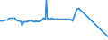 KN 04049023 /Exporte /Einheit = Preise (Euro/Tonne) /Partnerland: Island /Meldeland: Europäische Union /04049023:Erzeugnisse, die aus Natürlichen Milchbestandteilen Bestehen, Ohne Zusatz von Zucker Oder Anderen Süßmitteln, mit Einem Milchfettgehalt von > 1,5 bis 27 Ght, A.n.g.