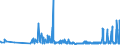 KN 04049023 /Exporte /Einheit = Preise (Euro/Tonne) /Partnerland: Norwegen /Meldeland: Eur27_2020 /04049023:Erzeugnisse, die aus Natürlichen Milchbestandteilen Bestehen, Ohne Zusatz von Zucker Oder Anderen Süßmitteln, mit Einem Milchfettgehalt von > 1,5 bis 27 Ght, A.n.g.