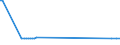 KN 04049023 /Exporte /Einheit = Preise (Euro/Tonne) /Partnerland: Faeroeer Inseln /Meldeland: Eur27_2020 /04049023:Erzeugnisse, die aus Natürlichen Milchbestandteilen Bestehen, Ohne Zusatz von Zucker Oder Anderen Süßmitteln, mit Einem Milchfettgehalt von > 1,5 bis 27 Ght, A.n.g.