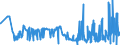 KN 04049023 /Exporte /Einheit = Preise (Euro/Tonne) /Partnerland: Lettland /Meldeland: Eur27_2020 /04049023:Erzeugnisse, die aus Natürlichen Milchbestandteilen Bestehen, Ohne Zusatz von Zucker Oder Anderen Süßmitteln, mit Einem Milchfettgehalt von > 1,5 bis 27 Ght, A.n.g.