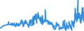 KN 04049023 /Exporte /Einheit = Preise (Euro/Tonne) /Partnerland: Polen /Meldeland: Eur27_2020 /04049023:Erzeugnisse, die aus Natürlichen Milchbestandteilen Bestehen, Ohne Zusatz von Zucker Oder Anderen Süßmitteln, mit Einem Milchfettgehalt von > 1,5 bis 27 Ght, A.n.g.