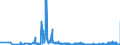 KN 04049023 /Exporte /Einheit = Preise (Euro/Tonne) /Partnerland: Slowakei /Meldeland: Eur27_2020 /04049023:Erzeugnisse, die aus Natürlichen Milchbestandteilen Bestehen, Ohne Zusatz von Zucker Oder Anderen Süßmitteln, mit Einem Milchfettgehalt von > 1,5 bis 27 Ght, A.n.g.