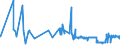 KN 04049023 /Exporte /Einheit = Preise (Euro/Tonne) /Partnerland: Ukraine /Meldeland: Eur27_2020 /04049023:Erzeugnisse, die aus Natürlichen Milchbestandteilen Bestehen, Ohne Zusatz von Zucker Oder Anderen Süßmitteln, mit Einem Milchfettgehalt von > 1,5 bis 27 Ght, A.n.g.