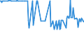 KN 04049023 /Exporte /Einheit = Preise (Euro/Tonne) /Partnerland: Georgien /Meldeland: Eur27_2020 /04049023:Erzeugnisse, die aus Natürlichen Milchbestandteilen Bestehen, Ohne Zusatz von Zucker Oder Anderen Süßmitteln, mit Einem Milchfettgehalt von > 1,5 bis 27 Ght, A.n.g.