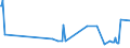 KN 04049023 /Exporte /Einheit = Preise (Euro/Tonne) /Partnerland: Aserbaidschan /Meldeland: Eur27_2020 /04049023:Erzeugnisse, die aus Natürlichen Milchbestandteilen Bestehen, Ohne Zusatz von Zucker Oder Anderen Süßmitteln, mit Einem Milchfettgehalt von > 1,5 bis 27 Ght, A.n.g.