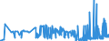 KN 04049023 /Exporte /Einheit = Preise (Euro/Tonne) /Partnerland: Slowenien /Meldeland: Eur27_2020 /04049023:Erzeugnisse, die aus Natürlichen Milchbestandteilen Bestehen, Ohne Zusatz von Zucker Oder Anderen Süßmitteln, mit Einem Milchfettgehalt von > 1,5 bis 27 Ght, A.n.g.