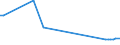 KN 04049023 /Exporte /Einheit = Preise (Euro/Tonne) /Partnerland: Serb.-mont. /Meldeland: Eur15 /04049023:Erzeugnisse, die aus Natürlichen Milchbestandteilen Bestehen, Ohne Zusatz von Zucker Oder Anderen Süßmitteln, mit Einem Milchfettgehalt von > 1,5 bis 27 Ght, A.n.g.