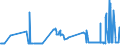 KN 04049023 /Exporte /Einheit = Preise (Euro/Tonne) /Partnerland: Ehem.jug.rep.mazed /Meldeland: Eur27_2020 /04049023:Erzeugnisse, die aus Natürlichen Milchbestandteilen Bestehen, Ohne Zusatz von Zucker Oder Anderen Süßmitteln, mit Einem Milchfettgehalt von > 1,5 bis 27 Ght, A.n.g.