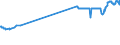 KN 04049023 /Exporte /Einheit = Preise (Euro/Tonne) /Partnerland: Montenegro /Meldeland: Eur27_2020 /04049023:Erzeugnisse, die aus Natürlichen Milchbestandteilen Bestehen, Ohne Zusatz von Zucker Oder Anderen Süßmitteln, mit Einem Milchfettgehalt von > 1,5 bis 27 Ght, A.n.g.