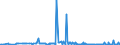 KN 04049023 /Exporte /Einheit = Preise (Euro/Tonne) /Partnerland: Serbien /Meldeland: Eur27_2020 /04049023:Erzeugnisse, die aus Natürlichen Milchbestandteilen Bestehen, Ohne Zusatz von Zucker Oder Anderen Süßmitteln, mit Einem Milchfettgehalt von > 1,5 bis 27 Ght, A.n.g.