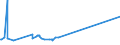 KN 04049023 /Exporte /Einheit = Preise (Euro/Tonne) /Partnerland: Algerien /Meldeland: Eur15 /04049023:Erzeugnisse, die aus Natürlichen Milchbestandteilen Bestehen, Ohne Zusatz von Zucker Oder Anderen Süßmitteln, mit Einem Milchfettgehalt von > 1,5 bis 27 Ght, A.n.g.