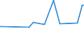 KN 04049023 /Exporte /Einheit = Preise (Euro/Tonne) /Partnerland: Libyen /Meldeland: Eur27_2020 /04049023:Erzeugnisse, die aus Natürlichen Milchbestandteilen Bestehen, Ohne Zusatz von Zucker Oder Anderen Süßmitteln, mit Einem Milchfettgehalt von > 1,5 bis 27 Ght, A.n.g.