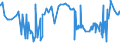 KN 04049023 /Exporte /Einheit = Preise (Euro/Tonne) /Partnerland: Aegypten /Meldeland: Eur27_2020 /04049023:Erzeugnisse, die aus Natürlichen Milchbestandteilen Bestehen, Ohne Zusatz von Zucker Oder Anderen Süßmitteln, mit Einem Milchfettgehalt von > 1,5 bis 27 Ght, A.n.g.