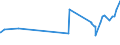 KN 04049023 /Exporte /Einheit = Preise (Euro/Tonne) /Partnerland: Sudan /Meldeland: Eur27_2020 /04049023:Erzeugnisse, die aus Natürlichen Milchbestandteilen Bestehen, Ohne Zusatz von Zucker Oder Anderen Süßmitteln, mit Einem Milchfettgehalt von > 1,5 bis 27 Ght, A.n.g.