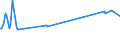 KN 04049023 /Exporte /Einheit = Preise (Euro/Tonne) /Partnerland: Senegal /Meldeland: Eur27_2020 /04049023:Erzeugnisse, die aus Natürlichen Milchbestandteilen Bestehen, Ohne Zusatz von Zucker Oder Anderen Süßmitteln, mit Einem Milchfettgehalt von > 1,5 bis 27 Ght, A.n.g.