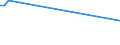 KN 04049023 /Exporte /Einheit = Preise (Euro/Tonne) /Partnerland: Guinea /Meldeland: Eur15 /04049023:Erzeugnisse, die aus Natürlichen Milchbestandteilen Bestehen, Ohne Zusatz von Zucker Oder Anderen Süßmitteln, mit Einem Milchfettgehalt von > 1,5 bis 27 Ght, A.n.g.