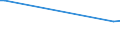 KN 04049023 /Exporte /Einheit = Preise (Euro/Tonne) /Partnerland: Sierra Leone /Meldeland: Eur15 /04049023:Erzeugnisse, die aus Natürlichen Milchbestandteilen Bestehen, Ohne Zusatz von Zucker Oder Anderen Süßmitteln, mit Einem Milchfettgehalt von > 1,5 bis 27 Ght, A.n.g.