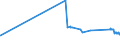 KN 04049023 /Exporte /Einheit = Preise (Euro/Tonne) /Partnerland: Ghana /Meldeland: Eur27_2020 /04049023:Erzeugnisse, die aus Natürlichen Milchbestandteilen Bestehen, Ohne Zusatz von Zucker Oder Anderen Süßmitteln, mit Einem Milchfettgehalt von > 1,5 bis 27 Ght, A.n.g.