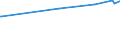 KN 04049023 /Exporte /Einheit = Preise (Euro/Tonne) /Partnerland: S.tome /Meldeland: Europäische Union /04049023:Erzeugnisse, die aus Natürlichen Milchbestandteilen Bestehen, Ohne Zusatz von Zucker Oder Anderen Süßmitteln, mit Einem Milchfettgehalt von > 1,5 bis 27 Ght, A.n.g.