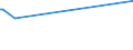 KN 04049023 /Exporte /Einheit = Preise (Euro/Tonne) /Partnerland: Dem. Rep. Kongo /Meldeland: Eur15 /04049023:Erzeugnisse, die aus Natürlichen Milchbestandteilen Bestehen, Ohne Zusatz von Zucker Oder Anderen Süßmitteln, mit Einem Milchfettgehalt von > 1,5 bis 27 Ght, A.n.g.