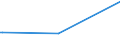 KN 04049023 /Exporte /Einheit = Preise (Euro/Tonne) /Partnerland: Aethiopien /Meldeland: Europäische Union /04049023:Erzeugnisse, die aus Natürlichen Milchbestandteilen Bestehen, Ohne Zusatz von Zucker Oder Anderen Süßmitteln, mit Einem Milchfettgehalt von > 1,5 bis 27 Ght, A.n.g.