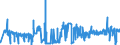 KN 04049029 /Exporte /Einheit = Preise (Euro/Tonne) /Partnerland: Niederlande /Meldeland: Eur27_2020 /04049029:Erzeugnisse, die aus Natürlichen Milchbestandteilen Bestehen, Ohne Zusatz von Zucker Oder Anderen Süßmitteln, mit Einem Milchfettgehalt von > 27 Ght, A.n.g.