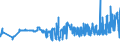 KN 04049029 /Exporte /Einheit = Preise (Euro/Tonne) /Partnerland: Italien /Meldeland: Eur27_2020 /04049029:Erzeugnisse, die aus Natürlichen Milchbestandteilen Bestehen, Ohne Zusatz von Zucker Oder Anderen Süßmitteln, mit Einem Milchfettgehalt von > 27 Ght, A.n.g.