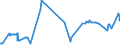 KN 04049029 /Exporte /Einheit = Preise (Euro/Tonne) /Partnerland: Schweden /Meldeland: Eur27_2020 /04049029:Erzeugnisse, die aus Natürlichen Milchbestandteilen Bestehen, Ohne Zusatz von Zucker Oder Anderen Süßmitteln, mit Einem Milchfettgehalt von > 27 Ght, A.n.g.