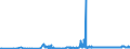 KN 04049029 /Exporte /Einheit = Preise (Euro/Tonne) /Partnerland: Oesterreich /Meldeland: Eur27_2020 /04049029:Erzeugnisse, die aus Natürlichen Milchbestandteilen Bestehen, Ohne Zusatz von Zucker Oder Anderen Süßmitteln, mit Einem Milchfettgehalt von > 27 Ght, A.n.g.