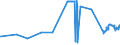 KN 04049029 /Exporte /Einheit = Preise (Euro/Tonne) /Partnerland: Schweiz /Meldeland: Eur27_2020 /04049029:Erzeugnisse, die aus Natürlichen Milchbestandteilen Bestehen, Ohne Zusatz von Zucker Oder Anderen Süßmitteln, mit Einem Milchfettgehalt von > 27 Ght, A.n.g.