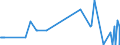 KN 04049029 /Exporte /Einheit = Preise (Euro/Tonne) /Partnerland: Lettland /Meldeland: Eur27_2020 /04049029:Erzeugnisse, die aus Natürlichen Milchbestandteilen Bestehen, Ohne Zusatz von Zucker Oder Anderen Süßmitteln, mit Einem Milchfettgehalt von > 27 Ght, A.n.g.