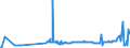 KN 04049029 /Exporte /Einheit = Preise (Euro/Tonne) /Partnerland: Tschechien /Meldeland: Eur27_2020 /04049029:Erzeugnisse, die aus Natürlichen Milchbestandteilen Bestehen, Ohne Zusatz von Zucker Oder Anderen Süßmitteln, mit Einem Milchfettgehalt von > 27 Ght, A.n.g.