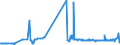 KN 04049029 /Exporte /Einheit = Preise (Euro/Tonne) /Partnerland: Slowenien /Meldeland: Eur27_2020 /04049029:Erzeugnisse, die aus Natürlichen Milchbestandteilen Bestehen, Ohne Zusatz von Zucker Oder Anderen Süßmitteln, mit Einem Milchfettgehalt von > 27 Ght, A.n.g.