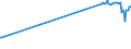 KN 04049029 /Exporte /Einheit = Preise (Euro/Tonne) /Partnerland: Serbien /Meldeland: Eur27_2020 /04049029:Erzeugnisse, die aus Natürlichen Milchbestandteilen Bestehen, Ohne Zusatz von Zucker Oder Anderen Süßmitteln, mit Einem Milchfettgehalt von > 27 Ght, A.n.g.