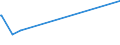 KN 04049029 /Exporte /Einheit = Preise (Euro/Tonne) /Partnerland: Aegypten /Meldeland: Europäische Union /04049029:Erzeugnisse, die aus Natürlichen Milchbestandteilen Bestehen, Ohne Zusatz von Zucker Oder Anderen Süßmitteln, mit Einem Milchfettgehalt von > 27 Ght, A.n.g.