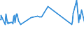 KN 04049029 /Exporte /Einheit = Preise (Euro/Tonne) /Partnerland: Zypern /Meldeland: Eur27_2020 /04049029:Erzeugnisse, die aus Natürlichen Milchbestandteilen Bestehen, Ohne Zusatz von Zucker Oder Anderen Süßmitteln, mit Einem Milchfettgehalt von > 27 Ght, A.n.g.