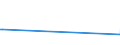 KN 04049029 /Exporte /Einheit = Preise (Euro/Tonne) /Partnerland: Israel /Meldeland: Europäische Union /04049029:Erzeugnisse, die aus Natürlichen Milchbestandteilen Bestehen, Ohne Zusatz von Zucker Oder Anderen Süßmitteln, mit Einem Milchfettgehalt von > 27 Ght, A.n.g.