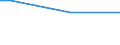 KN 04049029 /Exporte /Einheit = Preise (Euro/Tonne) /Partnerland: Saudi-arab. /Meldeland: Europäische Union /04049029:Erzeugnisse, die aus Natürlichen Milchbestandteilen Bestehen, Ohne Zusatz von Zucker Oder Anderen Süßmitteln, mit Einem Milchfettgehalt von > 27 Ght, A.n.g.